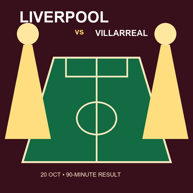 Latest prediction: Will Liverpool beat Villarreal on October 20?