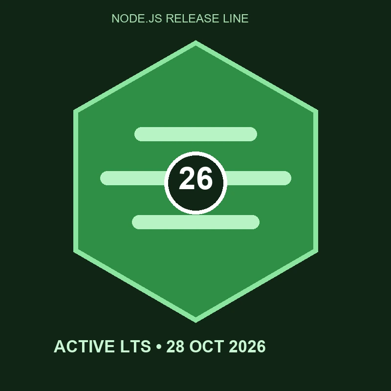 Complete guide: Will Node.js 26 enter Active LTS by October 28, 2026?