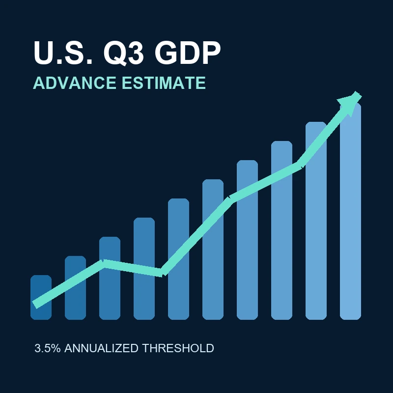 Full analysis: Will U.S. Q3 2026 real GDP growth reach 3.5% annualized?